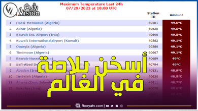 صورة مدينة جزائرية تسجل أعلى درجة حرارة بالعالم.. كم بلغت؟